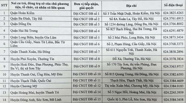 Danh sách các điểm giải quyết phạt nguội trên địa bàn thành phố.