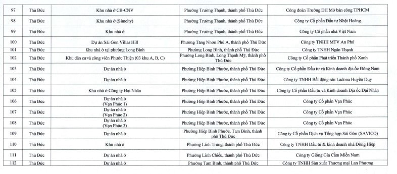 Chi tiết danh mục 112 dự án đủ điều kiện miễn giấy phép xây dựng ở TPHCM. Chi tiết danh mục 112 dự án đủ điều kiện miễn giấy phép xây dựng ở TPHCM.