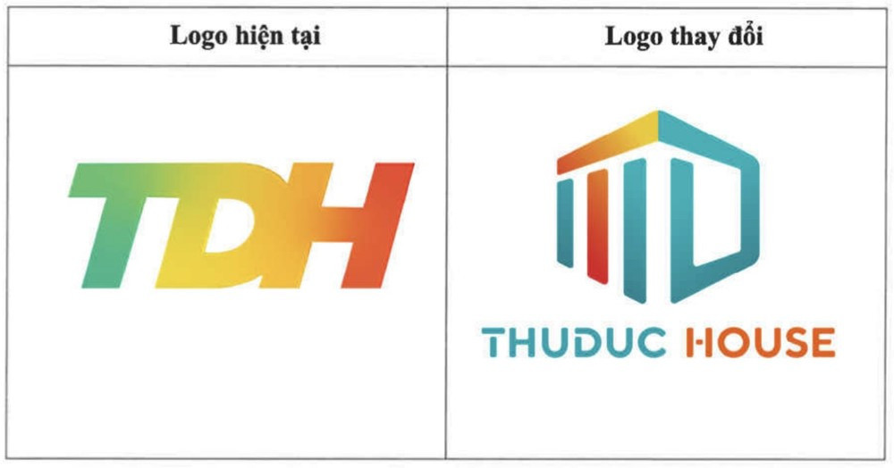 Thuduc House đổi logo, thể hiện quyết tâm tái cấu trúc công ty.
