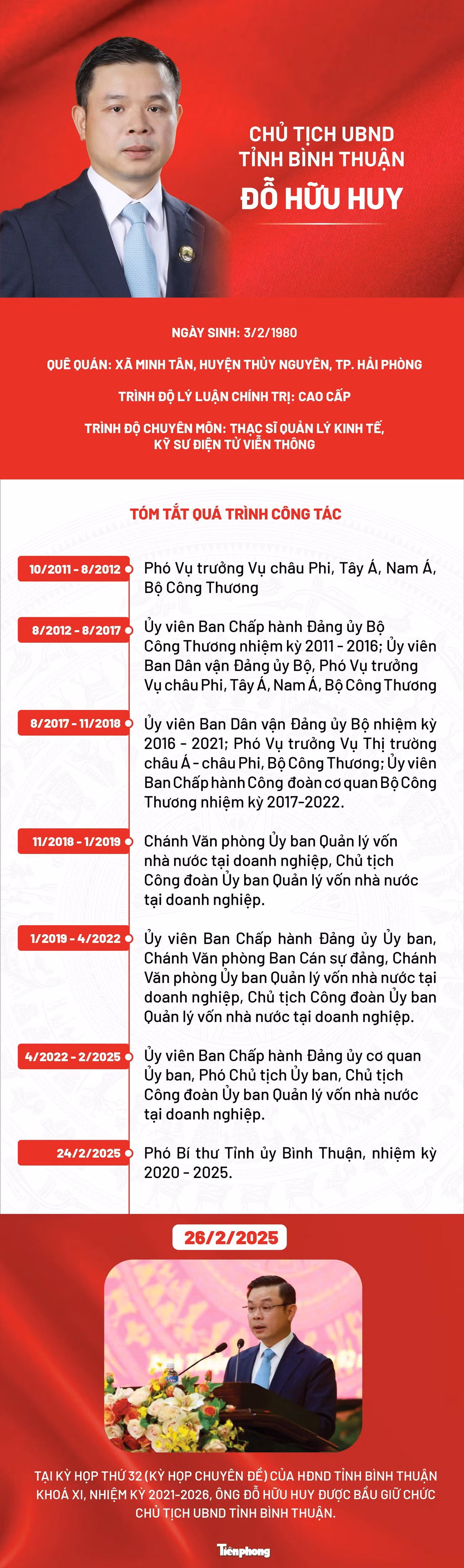 Chân dung tân Chủ tịch UBND tỉnh Bình Thuận Đỗ Hữu Huy.