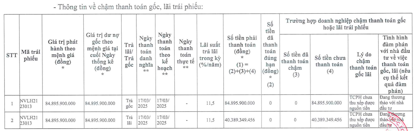 Lô trái phiếu NVLH2123013, NVL còn nợ trái chủ hơn 100 tỷ đồng.