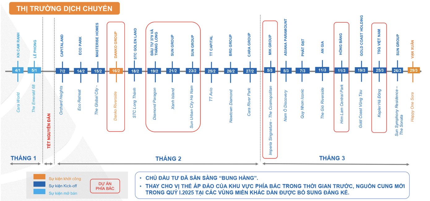 Thị trường bất động sản đang dịch chuyển. Thị trường bất động sản đang dịch chuyển.