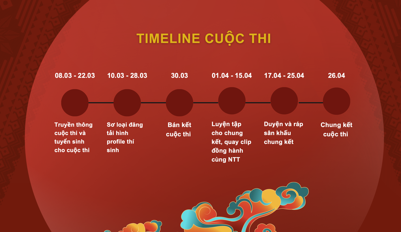 Các mốc thời gian cần chú ý của cuộc thi. Các mốc thời gian cần chú ý của cuộc thi.