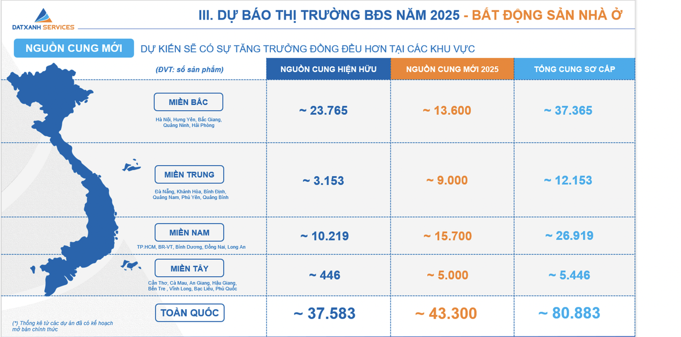Dự báo xu hướng của thị trường năm 2025 Dự báo xu hướng của thị trường năm 2025