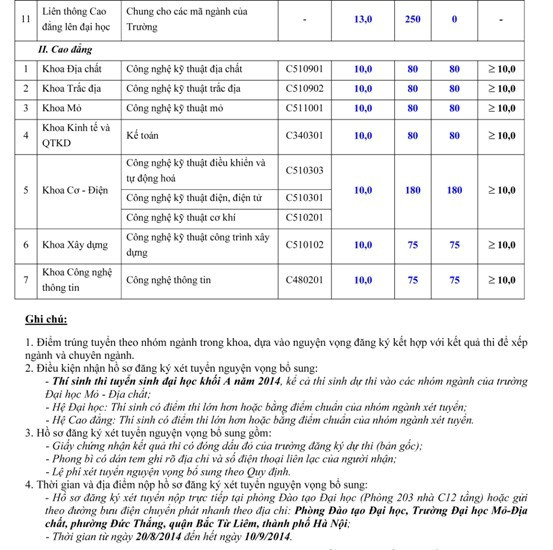Hơn 2.000 chỉ tiêu NV2 vào ĐH Mỏ - Địa chất ảnh 2