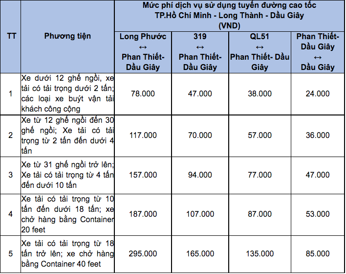Chi tiết mức phí dự kiến thu trên cao tốc Phan Thiết - Dầu Giây. Chi tiết mức phí dự kiến thu trên cao tốc Phan Thiết - Dầu Giây.