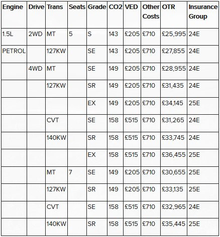 Mức giá của Honda CR-V 2018 tại Anh có gì khác với Việt Nam? ảnh 4