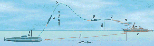 Tên lửa chống tầu đa dụng