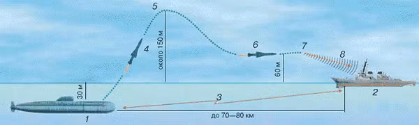 Tên lửa chống tầu đa dụng