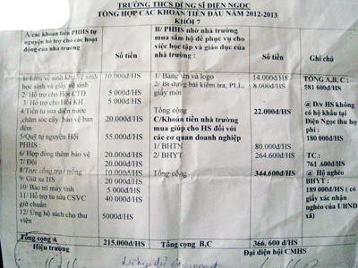 Phụ huynh trường THCS Dũng sĩ Điện Ngọc bị thu cả tiền trực cổng, trực…trống!