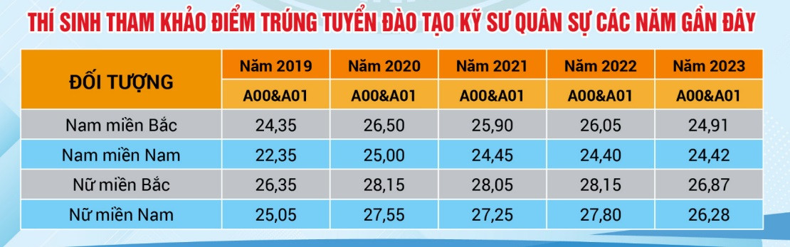 Nguồn: Học viện Kĩ thuật Quân sự