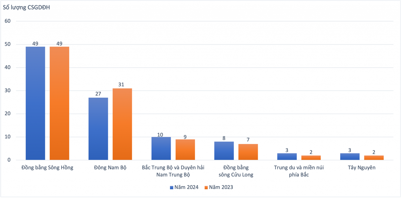 Phân bố của các trường được xếp hạng. Phân bố của các trường được xếp hạng.