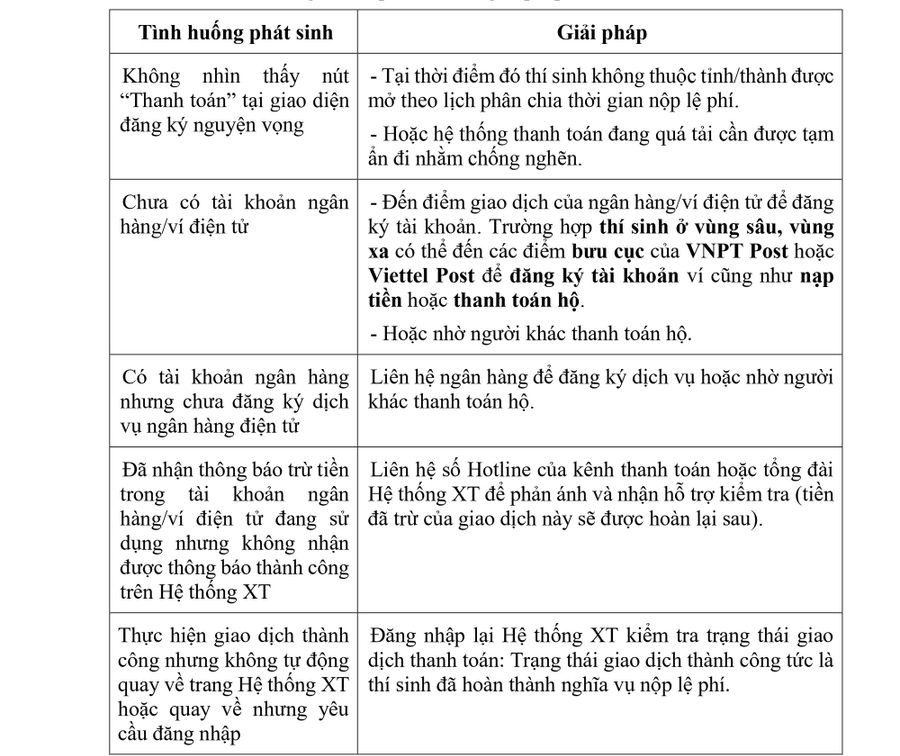 Nguồn: Cục Công nghệ Thông tin, Bộ GD&amp;ĐT