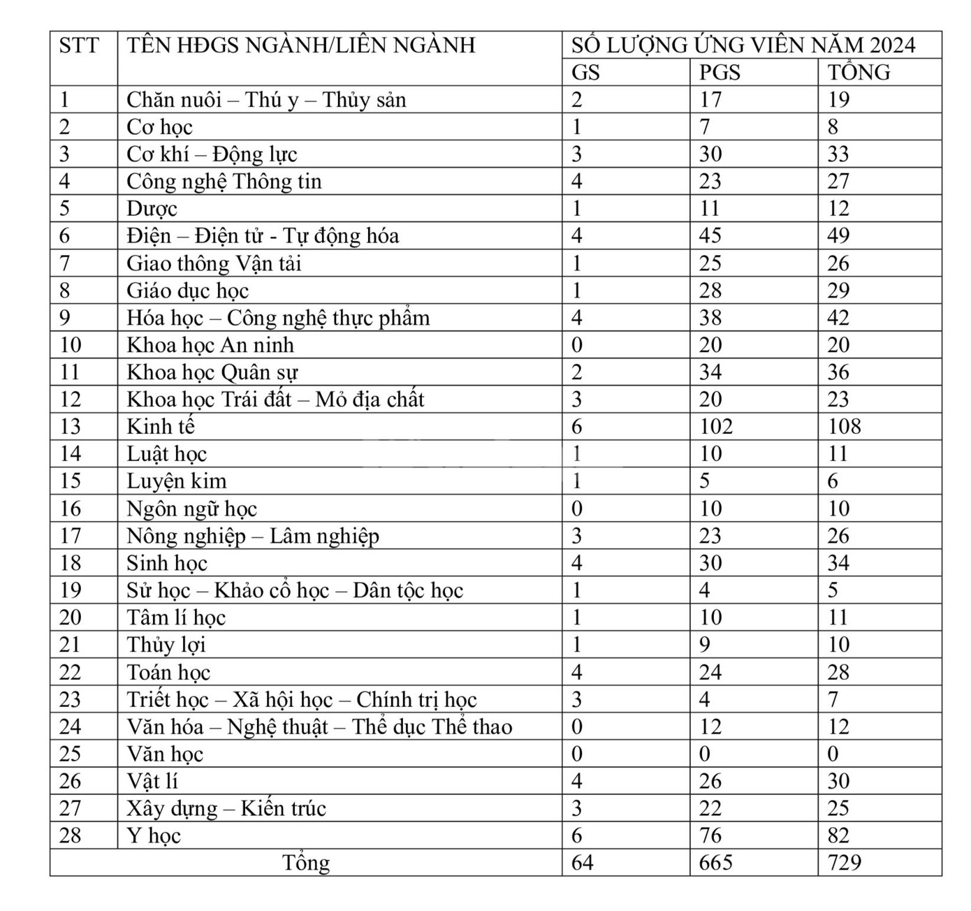 Nguồn: HĐGSNN Nguồn: HĐGSNN