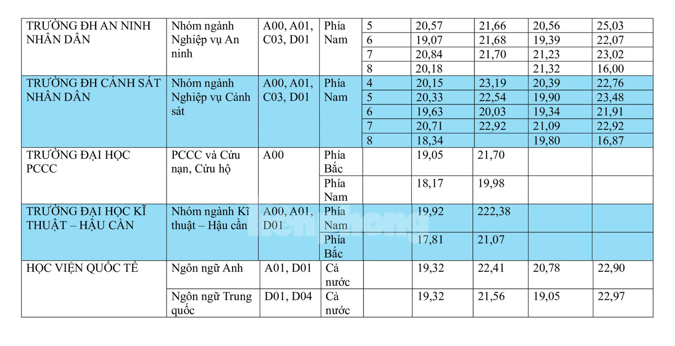 Nguồn: Bộ Công an Nguồn: Bộ Công an