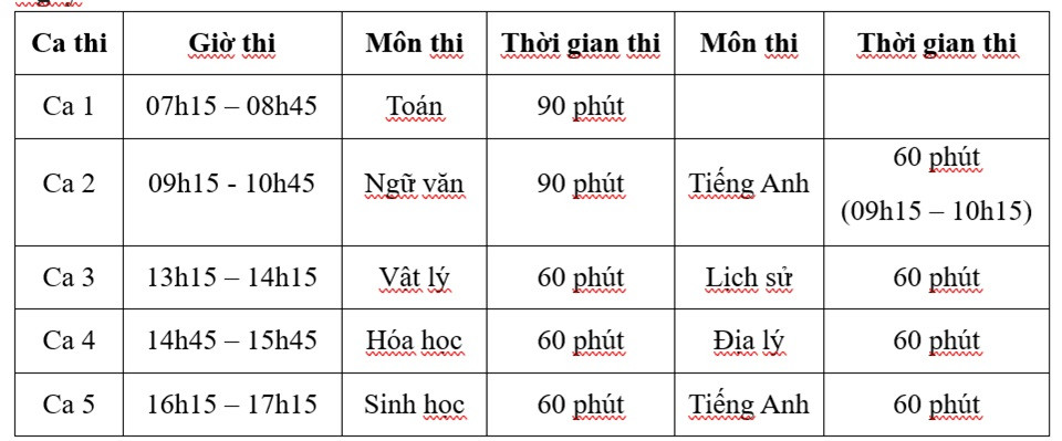 Thời gian thi đánh giá năng lực, Trường ĐH Sư phạm Hà Nội