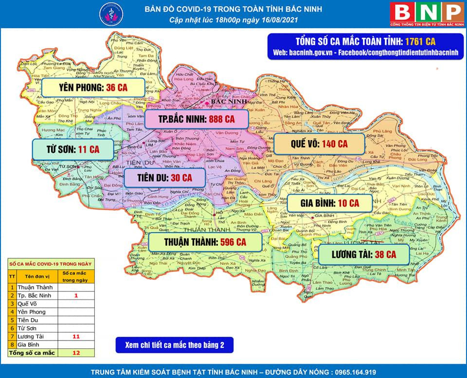 Tổng số ca bệnh COVID-19 tại Bắc Ninh tính đến hết 18 h ngày 16/8