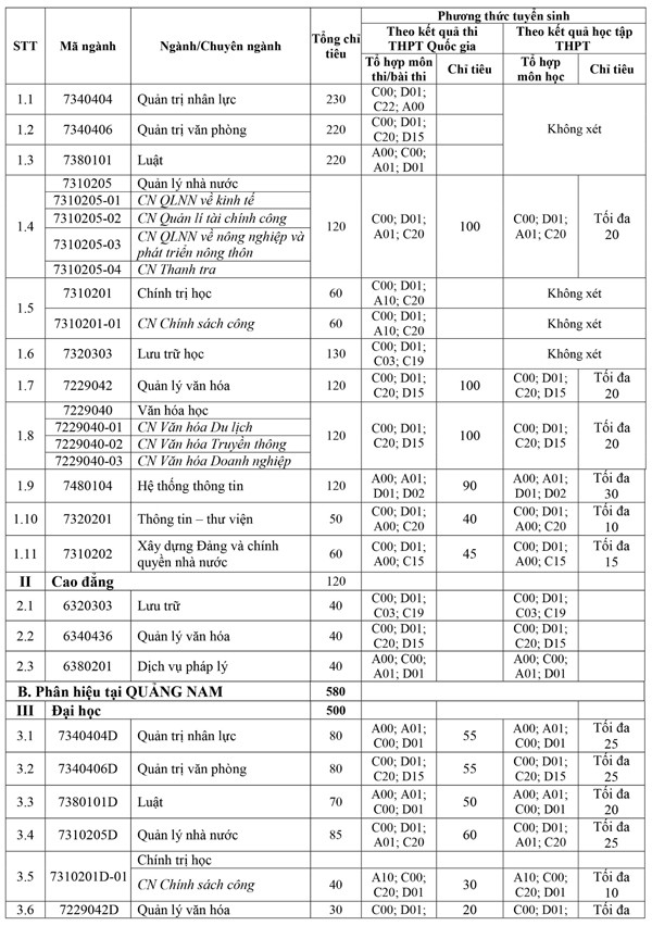 Trường Đại học Nội vụ Hà Nội thông báo tuyển sinh năm 2018 ảnh 2
