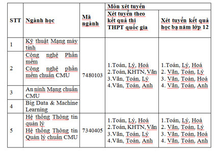 Ngành Công nghệ Thông tin (IT) chưa bao giờ “hạ nhiệt” ảnh 2