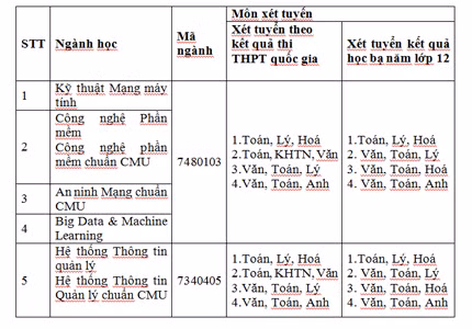Ngành Công nghệ Thông tin (IT) chưa bao giờ “hạ nhiệt” ảnh 2
