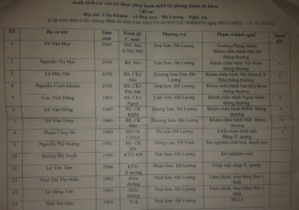 Ông Nguyễn Bá Đại, người trược tiếp thăm khám và bó bột cho em Thức không có tên trong danh sách các bác sĩ được phép hành nghề tại PKĐK Việt An