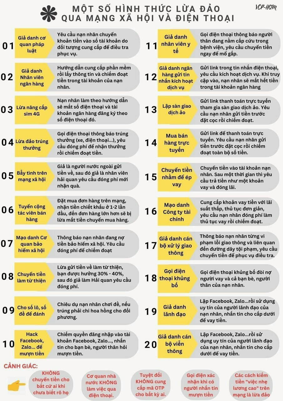 Các thủ đoạn lừa đảo chiếm đoạt tài sản bằng sử dụng công nghệ cao. Các thủ đoạn lừa đảo chiếm đoạt tài sản bằng sử dụng công nghệ cao.