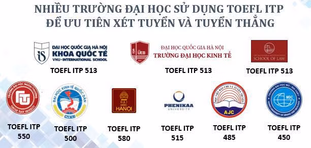 Lựa chọn tiến vào cánh cổng các trường top đầu với chứng chỉ quốc tế, điển hình với TOEFL ITP đang là xu hướng được đông đảo các bạn học sinh cuối cấp quan tâm. Nguồn: Internet.