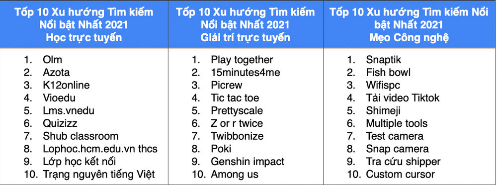 Các ứng dụng học tập trực tuyến "hot" hơn bao giờ hết trong đợt dịch. Nguồn: Internet