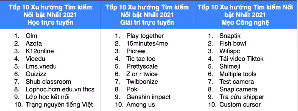 Các ứng dụng học tập trực tuyến "hot" hơn bao giờ hết trong đợt dịch. Nguồn: Internet