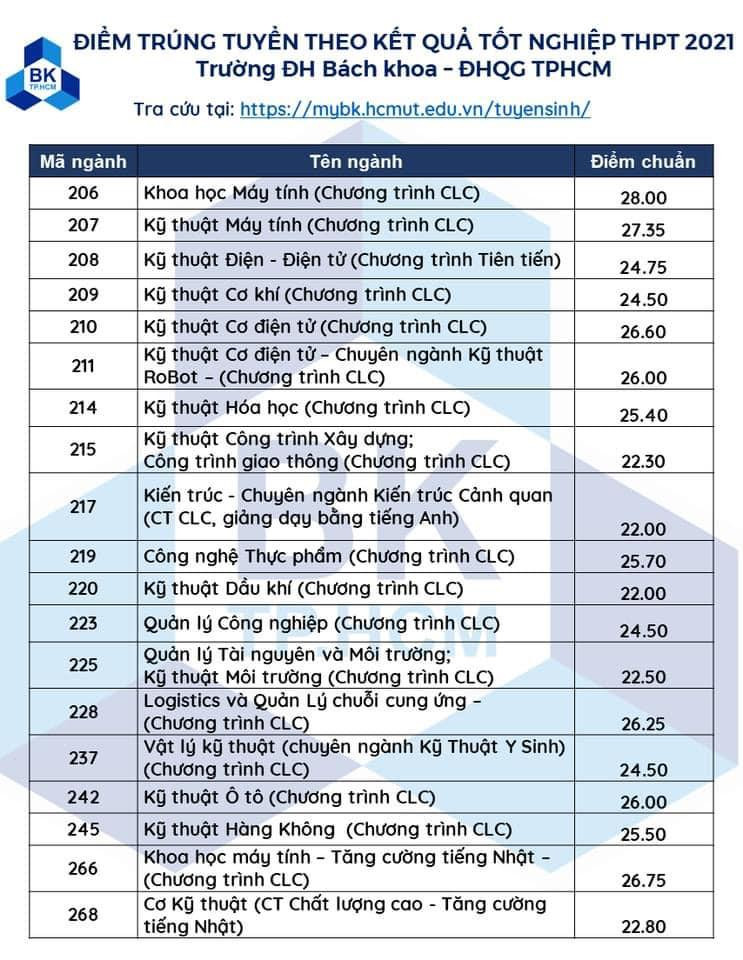 Nguồn: Fanpage trường Đại học Bách Khoa - ĐHQG-HCM.