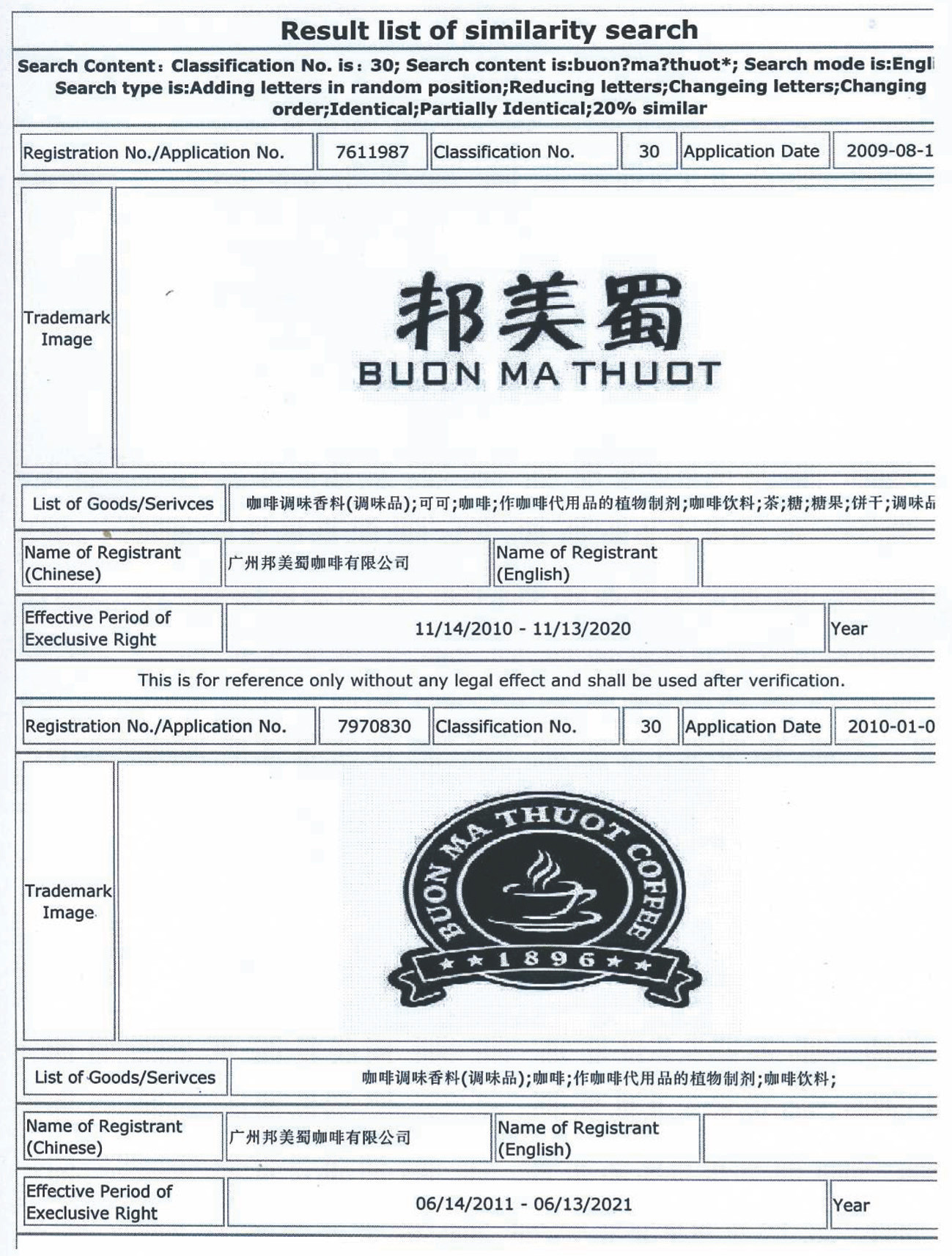 Thương hiệu cà phê Buôn Ma Thuột bị doanh nghiệp Trung Quốc đăng ký độc quyền