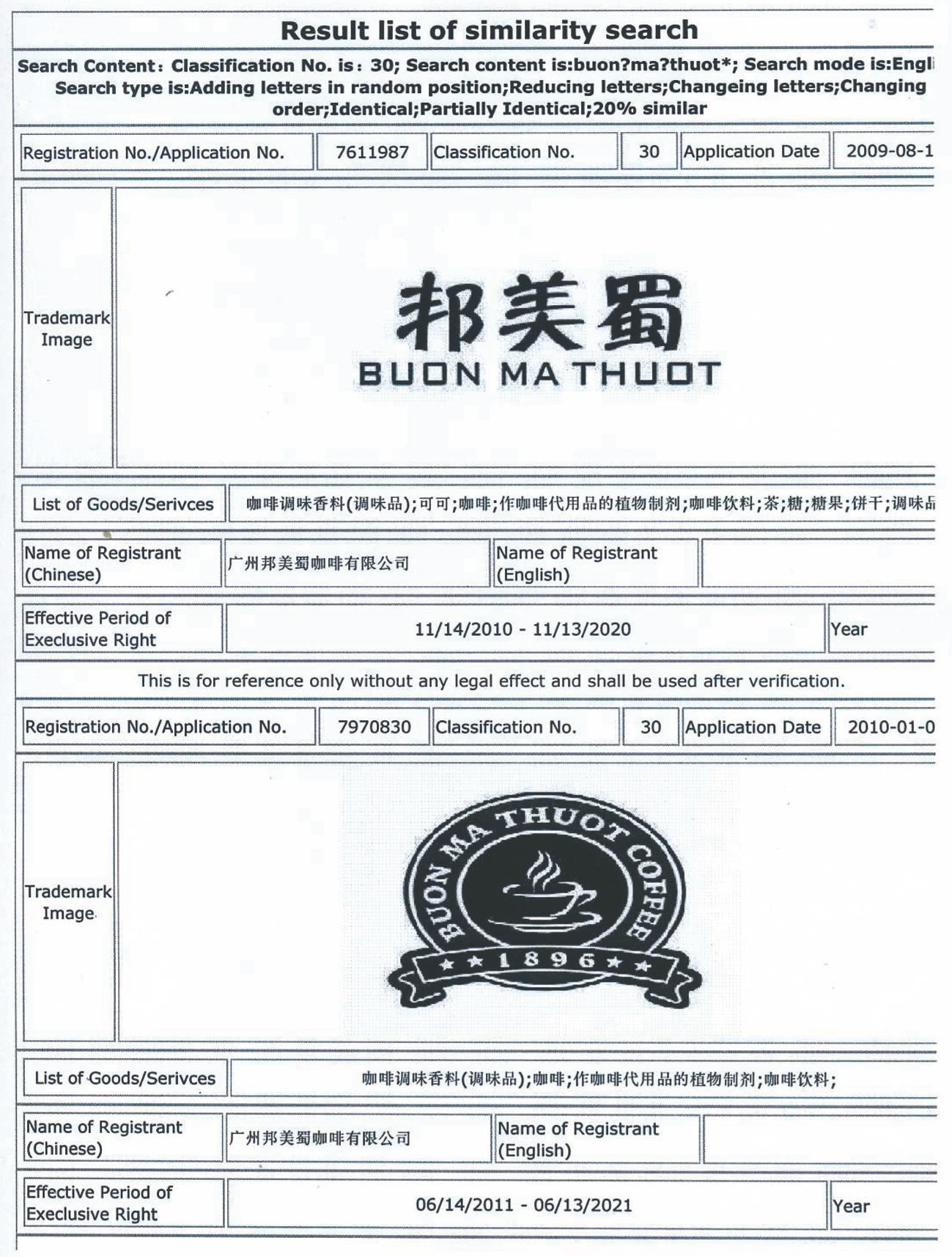 Thương hiệu cà phê Buôn Ma Thuột bị doanh nghiệp Trung Quốc đăng ký độc quyền