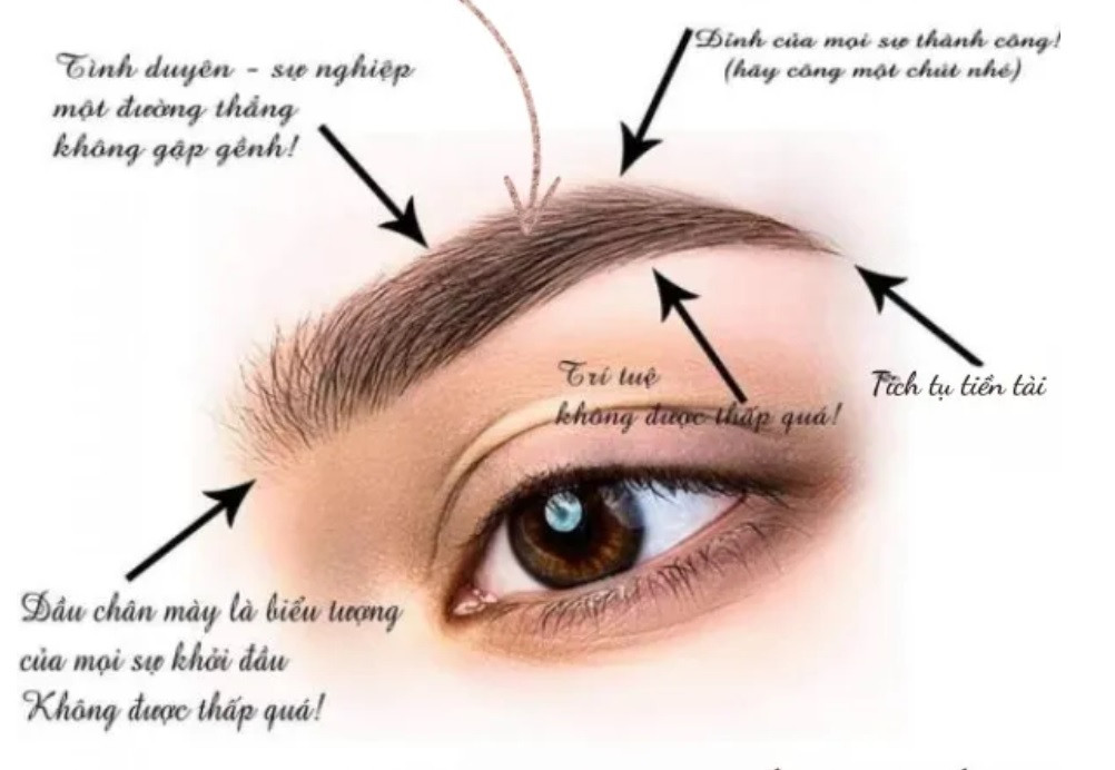 Chân mày phong thủy thay tướng đổi vận là không có cơ sở khoa học cộng đồng không nên sa vào mê tín dị đoan