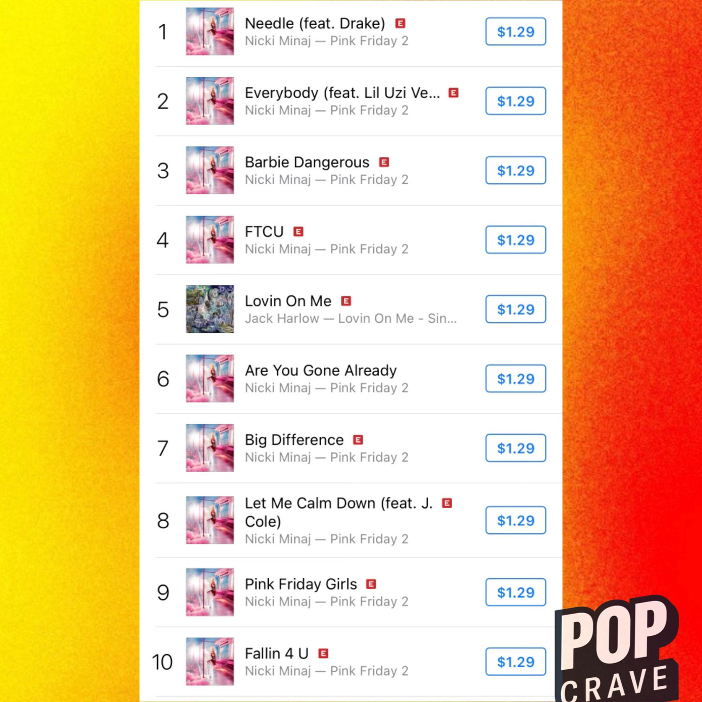 Các ca khúc trong Pink Friday 2 xâm chiếm các bảng xếp hạng iTunes của Mỹ. Các ca khúc trong Pink Friday 2 xâm chiếm các bảng xếp hạng iTunes của Mỹ.