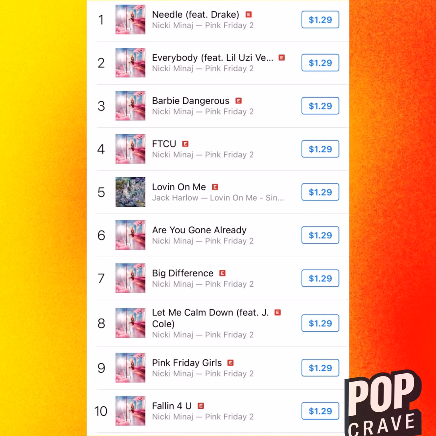 Các ca khúc trong Pink Friday 2 xâm chiếm các bảng xếp hạng iTunes của Mỹ. Các ca khúc trong Pink Friday 2 xâm chiếm các bảng xếp hạng iTunes của Mỹ.