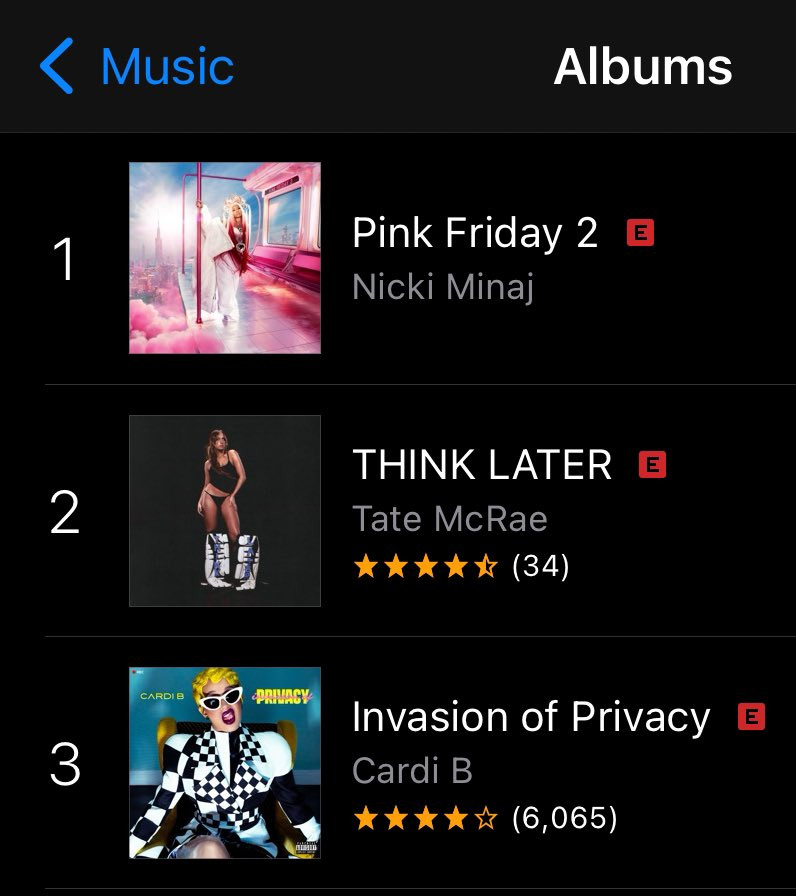 Sau 5 năm phát hành, album Invasion of Privacy leo hạng trở lại trên iTunes. Sau 5 năm phát hành, album Invasion of Privacy leo hạng trở lại trên iTunes.