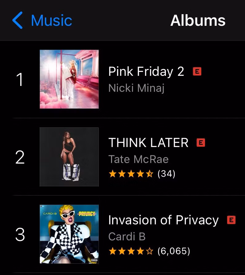 Sau 5 năm phát hành, album Invasion of Privacy leo hạng trở lại trên iTunes. Sau 5 năm phát hành, album Invasion of Privacy leo hạng trở lại trên iTunes.