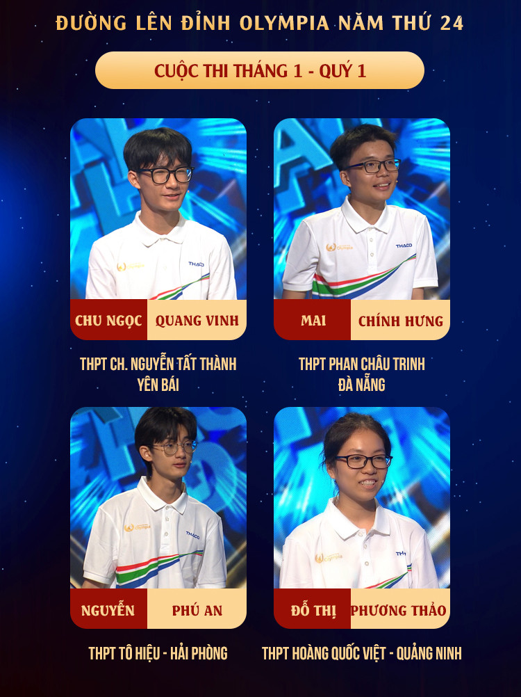 Nam sinh Yên Bái "đánh bại" các đối thủ nặng ký để giành chiến thắng cuộc thi Tháng 1. Nguồn: Fanpage Đường Lên Đỉnh Olympia Nam sinh Yên Bái "đánh bại" các đối thủ nặng ký để giành chiến thắng cuộc thi Tháng 1. Nguồn: Fanpage Đường Lên Đỉnh Olympia