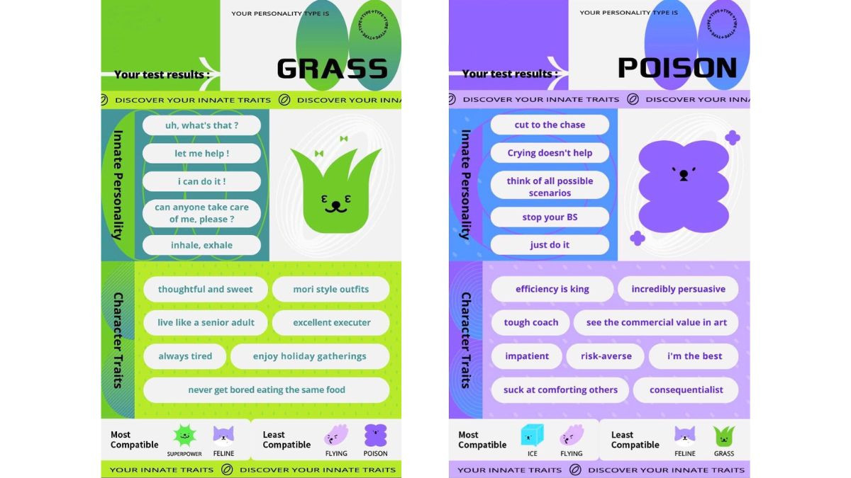 Hình ảnh kết quả của bài trắc nghiệm đang được chia sẻ rầm rộ trên các nền tảng xã hội hiện nay. Ảnh: Taiwan Design Expo Hình ảnh kết quả của bài trắc nghiệm đang được chia sẻ rầm rộ trên các nền tảng xã hội hiện nay. Ảnh: Taiwan Design Expo