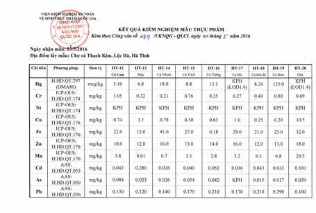 Hàm lượng kim loại nặng trong 16 mẫu hải sản đều ở ngưỡng cho phép ảnh 3