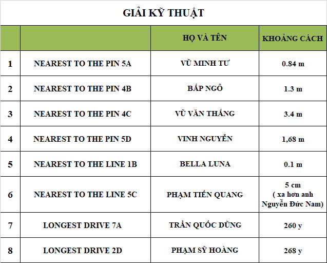 Golfer Tăng Thành Trung vô địch Tiền Phong Golf Championship - Non sông một dải ảnh 29