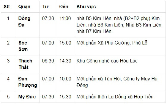 Bản tin 8H: Tất cả lái xe khách, container sẽ bị kiểm tra ma túy ảnh 1