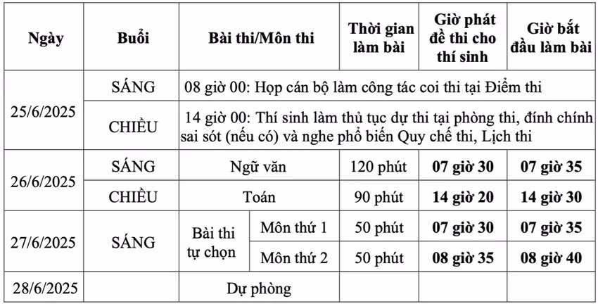 Lịch thi tốt nghiệp THPT 2025 đối theo Chương trình giáo dục phổ thông hiện hành (Chương trình phổ thông 2018).