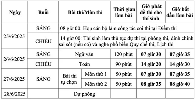 Lịch thi tốt nghiệp THPT 2025 theo Chương trình GDPT hiện hành (Chương trình GDPT 2018).