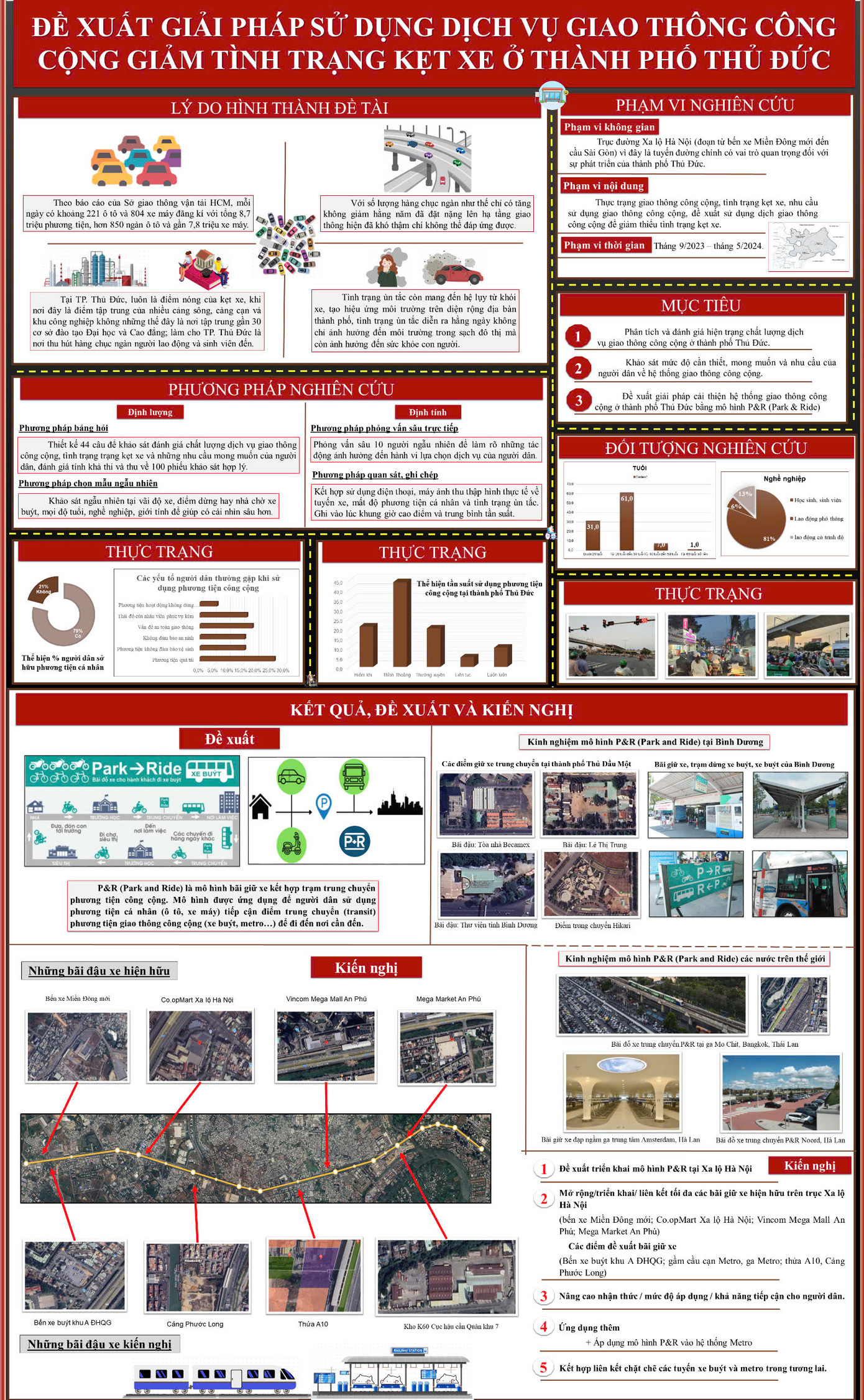 Dự án của nhóm giúp cải thiện tình hình giao thông tại TP. Thủ Đức (TP. HCM).
