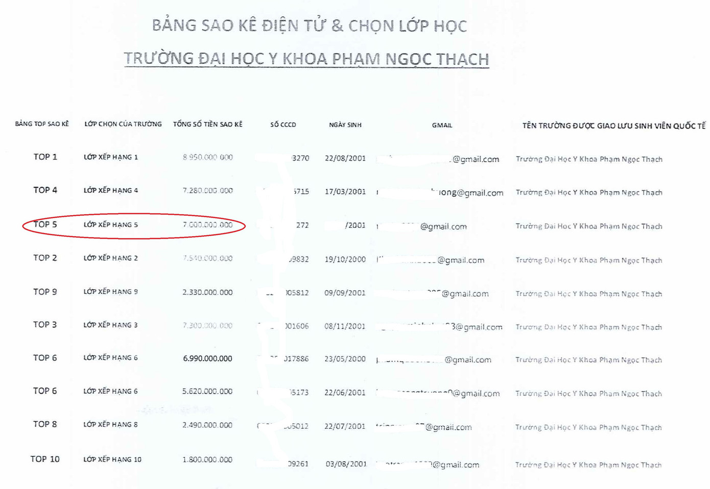 Sao kê đua top mà nhóm lừa đảo chuyển cho sinh viên.