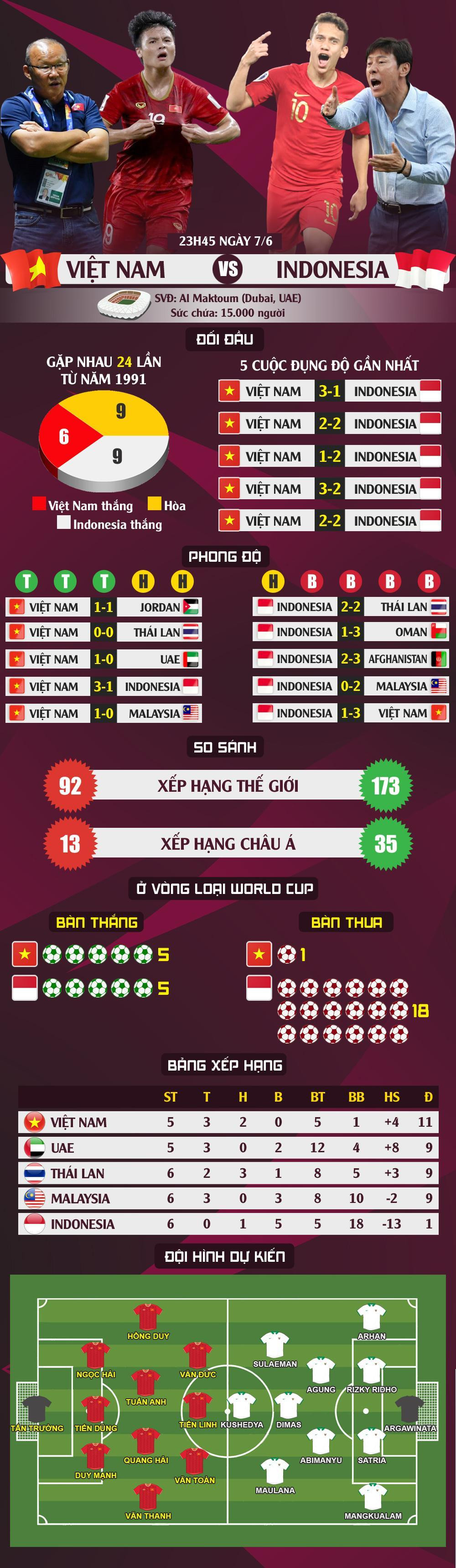 Việt Nam vs Indonesia 4-0: Indonesia vỡ trận, Việt Nam xây chắc ngôi đầu ảnh 3