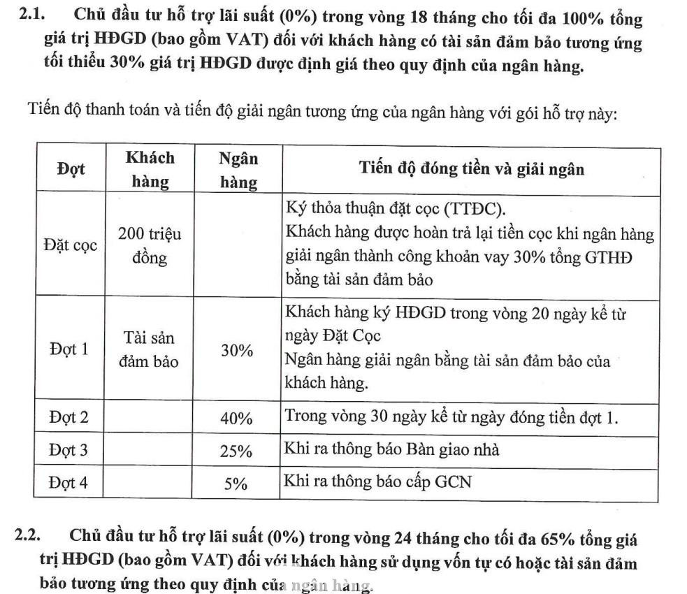 Bảng tiến độ thanh toán và giải ngân với gói hỗ trợ tài chính “Đầu tư 0 đồng – Đổi nhà vượng khí” khi khách hàng mua các sản phẩm liền kề, biệt thự, shophouse, shopvilla tại dự án dự án Crown Villas (TP Thái Nguyên). Bảng tiến độ thanh toán và giải ngân với gói hỗ trợ tài chính “Đầu tư 0 đồng – Đổi nhà vượng khí” khi khách hàng mua các sản phẩm liền kề, biệt thự, shophouse, shopvilla tại dự án dự án Crown Villas (TP Thái Nguyên).