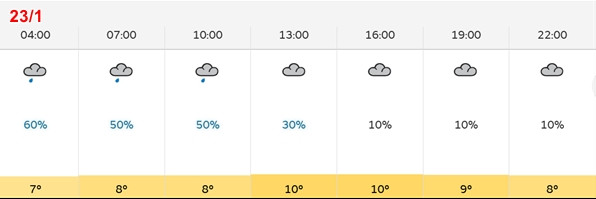 Dự báo nhiệt độ Hà Nội từ 4h đến 22h ngày thứ Ba, 23/1: Không lúc nào vượt qua 10oC (con số phần trăm là khả năng có mưa). Ảnh: Cơ quan khí tượng quốc gia Vương quốc Anh. Dự báo nhiệt độ Hà Nội từ 4h đến 22h ngày thứ Ba, 23/1: Không lúc nào vượt qua 10oC (con số phần trăm là khả năng có mưa). Ảnh: Cơ quan khí tượng quốc gia Vương quốc Anh.