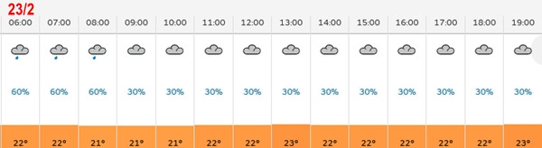 Khả năng mưa ở Hà Nội (con số %) từ sáng đến tối ngày mai, 23/2. Ảnh: Cơ quan khí tượng Vương quốc Anh. Khả năng mưa ở Hà Nội (con số %) từ sáng đến tối ngày mai, 23/2. Ảnh: Cơ quan khí tượng Vương quốc Anh.